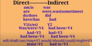 direct speech and indirect speech 